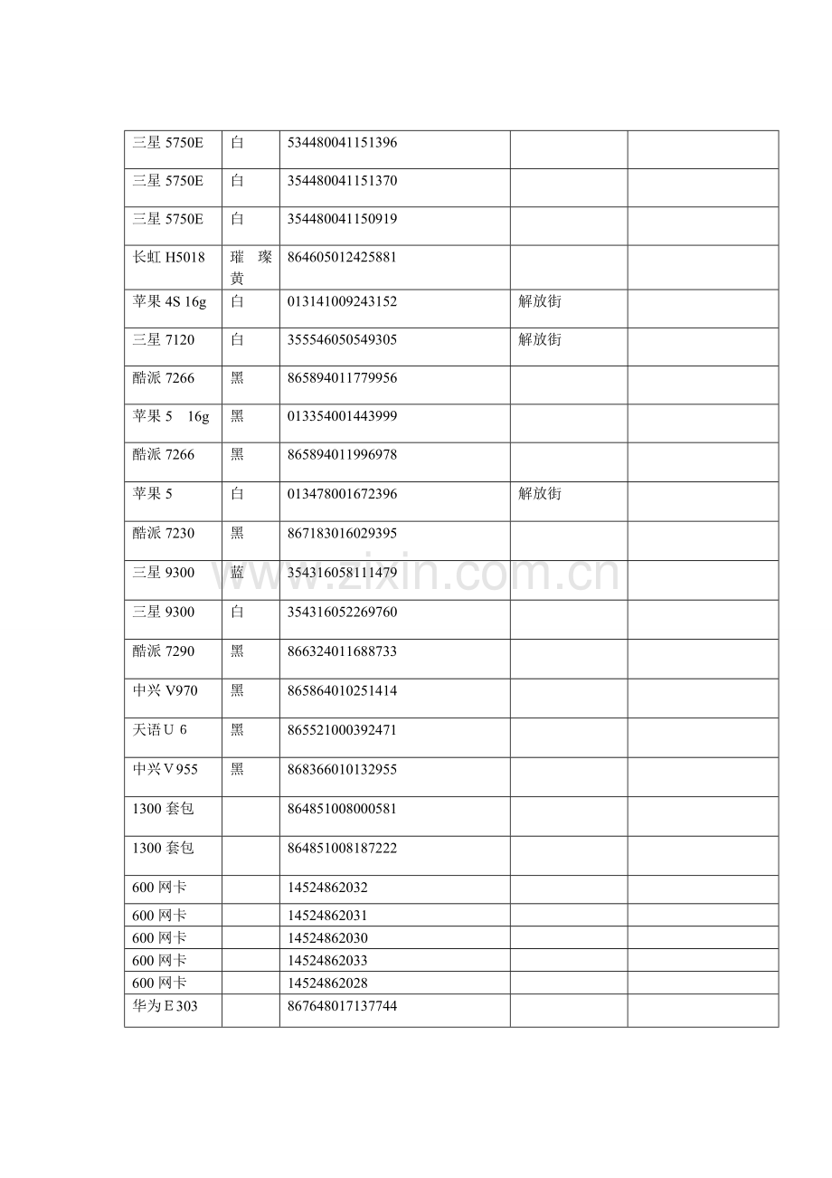 新磴口现有机型MicrosoftWord文档(2).doc_第1页