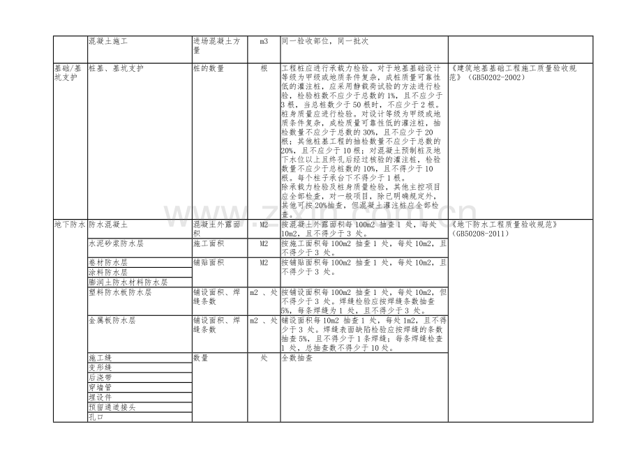 新版检验批容量.doc_第2页