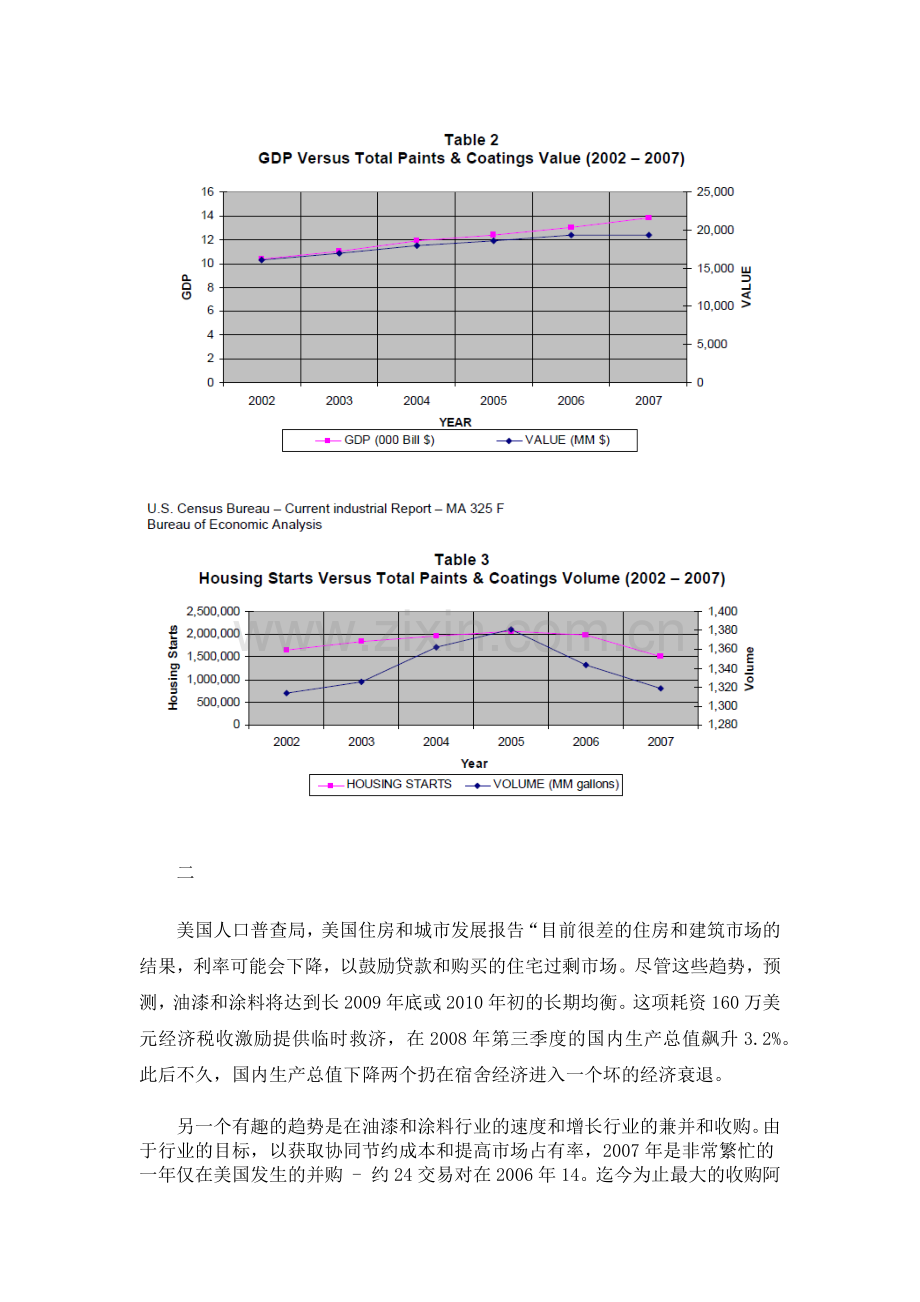 美国油漆及涂料行业市场研究修改版本.doc_第2页