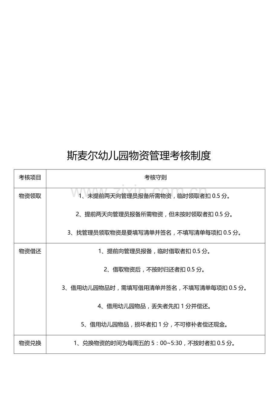 幼儿园物资管理制度.doc_第2页