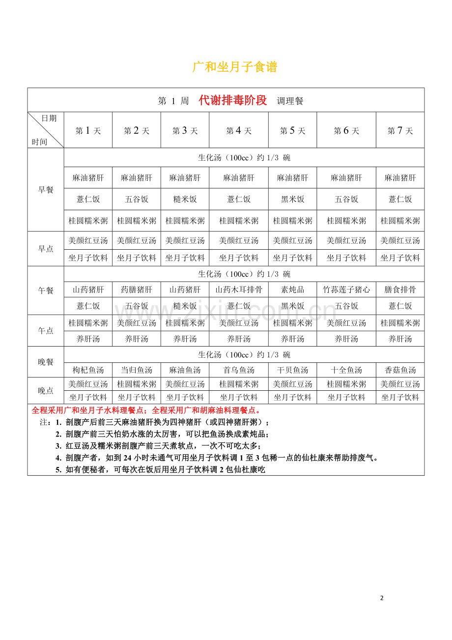 月子餐DIY食谱.doc_第2页