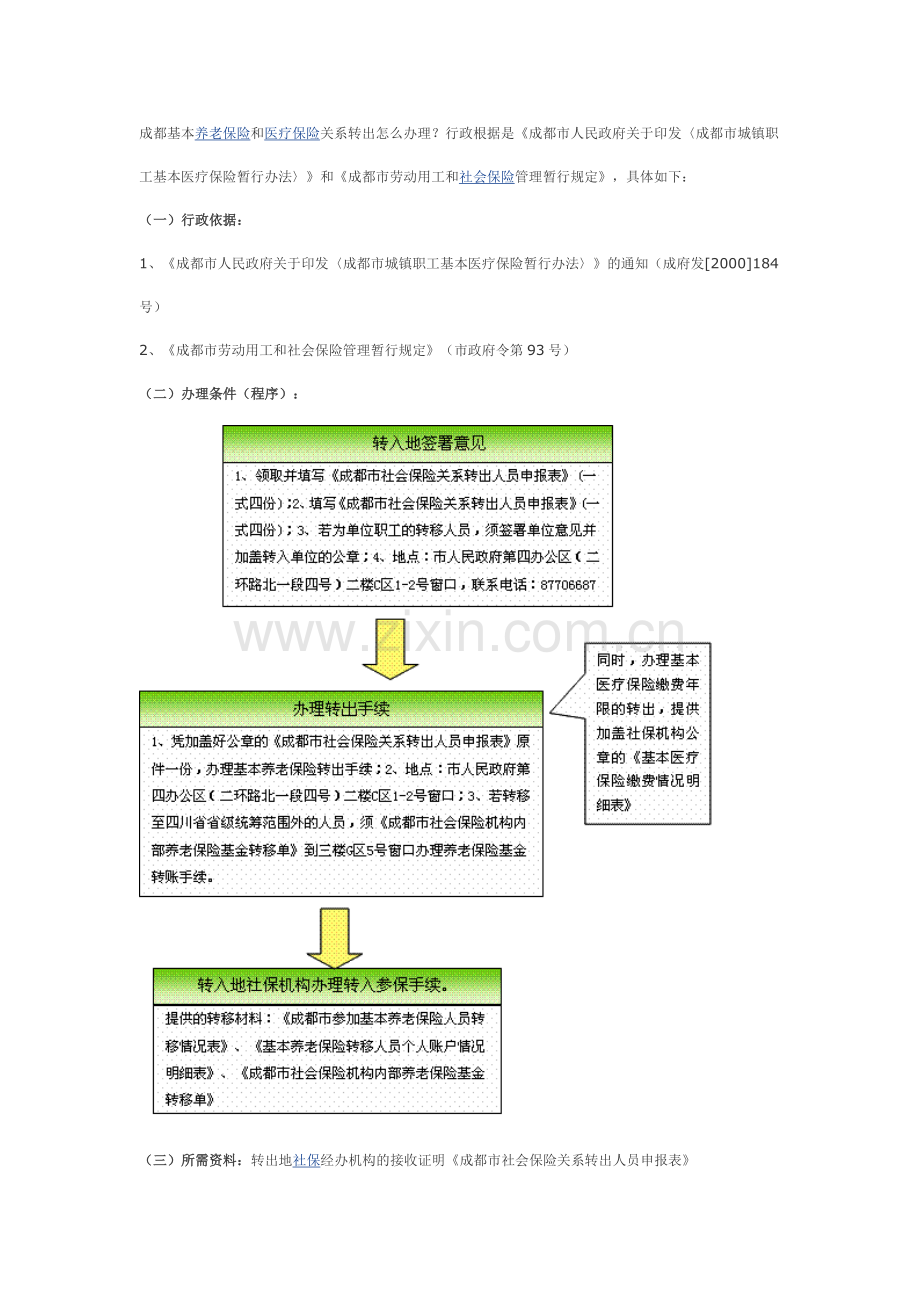 成都基本养老保险及医疗保险关系转出怎么办理.doc_第1页