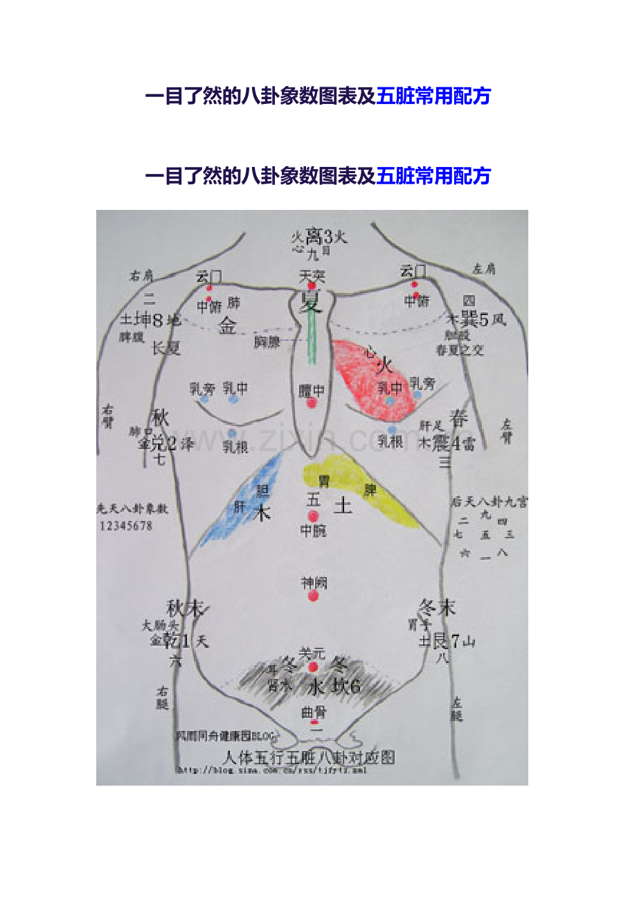 一目了然的八卦象数图表及五脏常用配方.doc_第1页