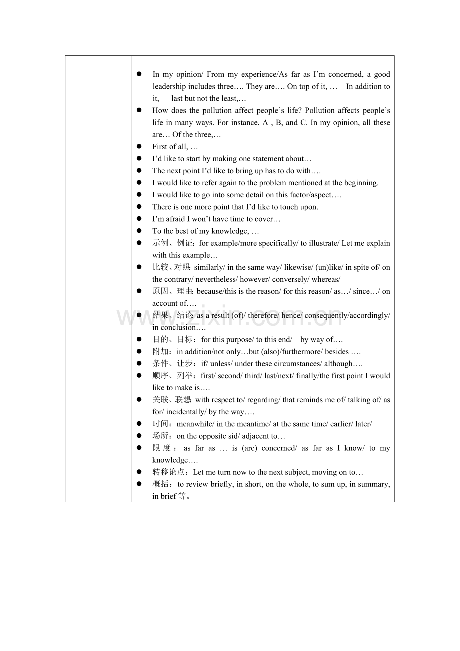 Pets5口语模板.doc_第2页