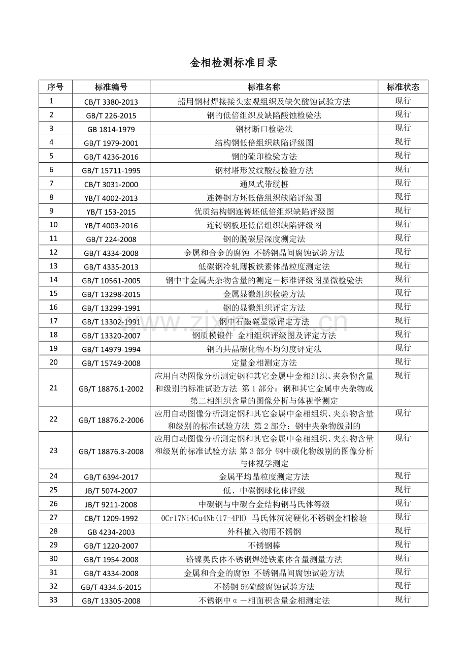 金相检测标准汇总(2018年更新版).doc_第1页