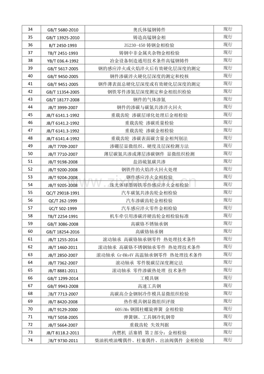 金相检测标准汇总(2018年更新版).doc_第2页