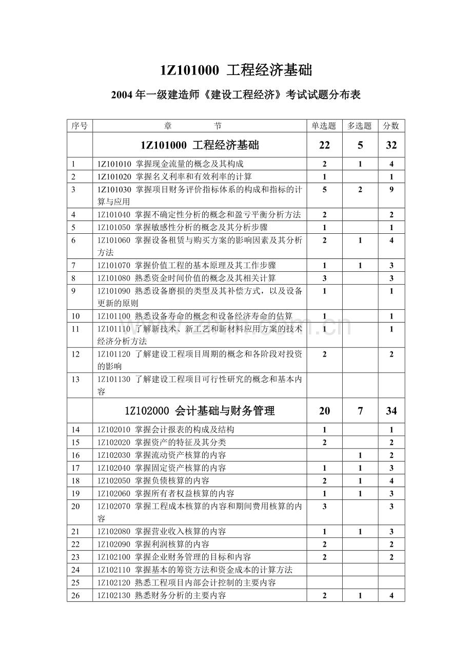 建造师工程经济讲稿2006.doc_第1页