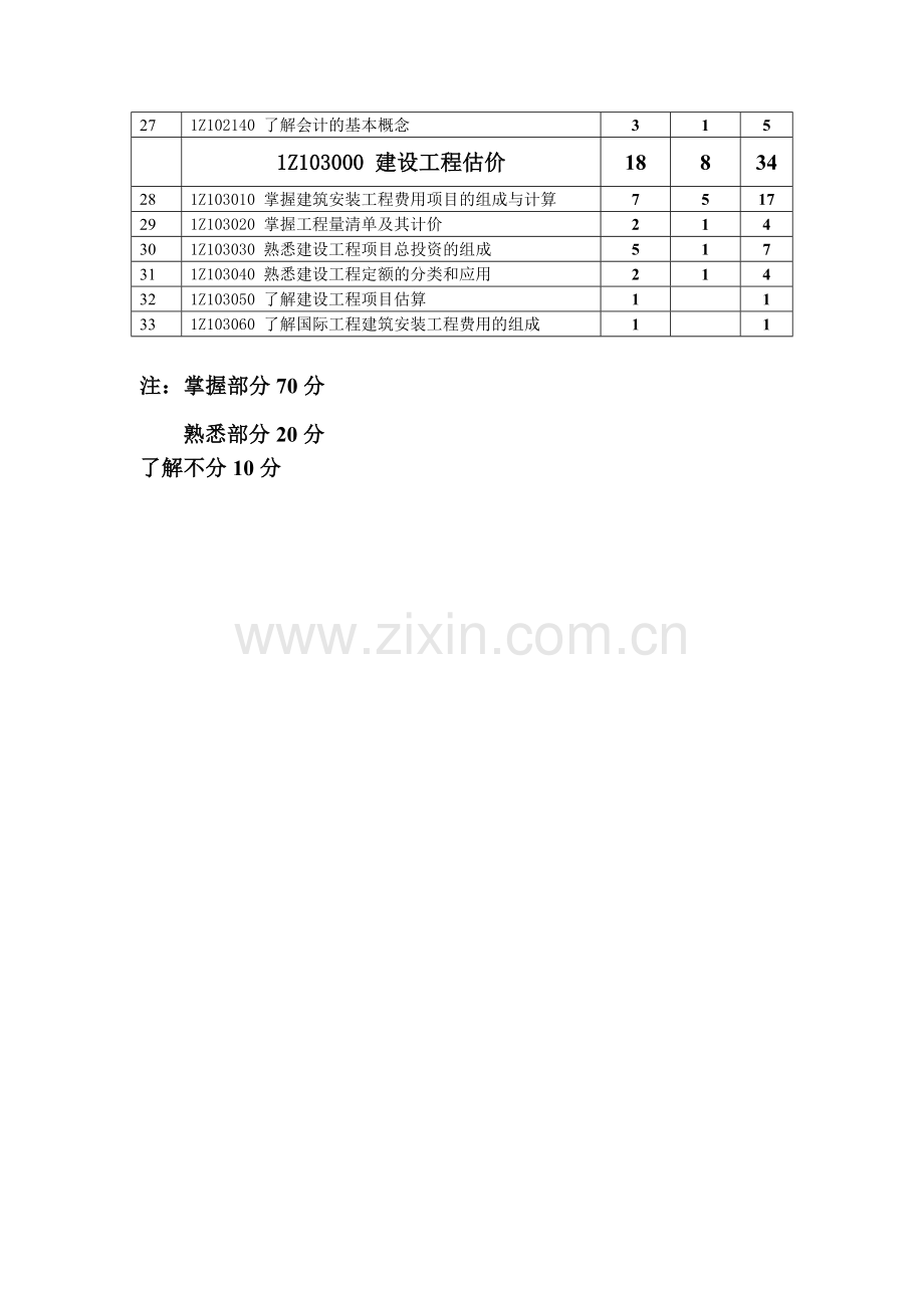 建造师工程经济讲稿2006.doc_第2页
