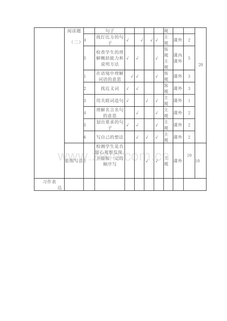 小学语文二年级上期期中测试卷双向细目表.doc_第2页
