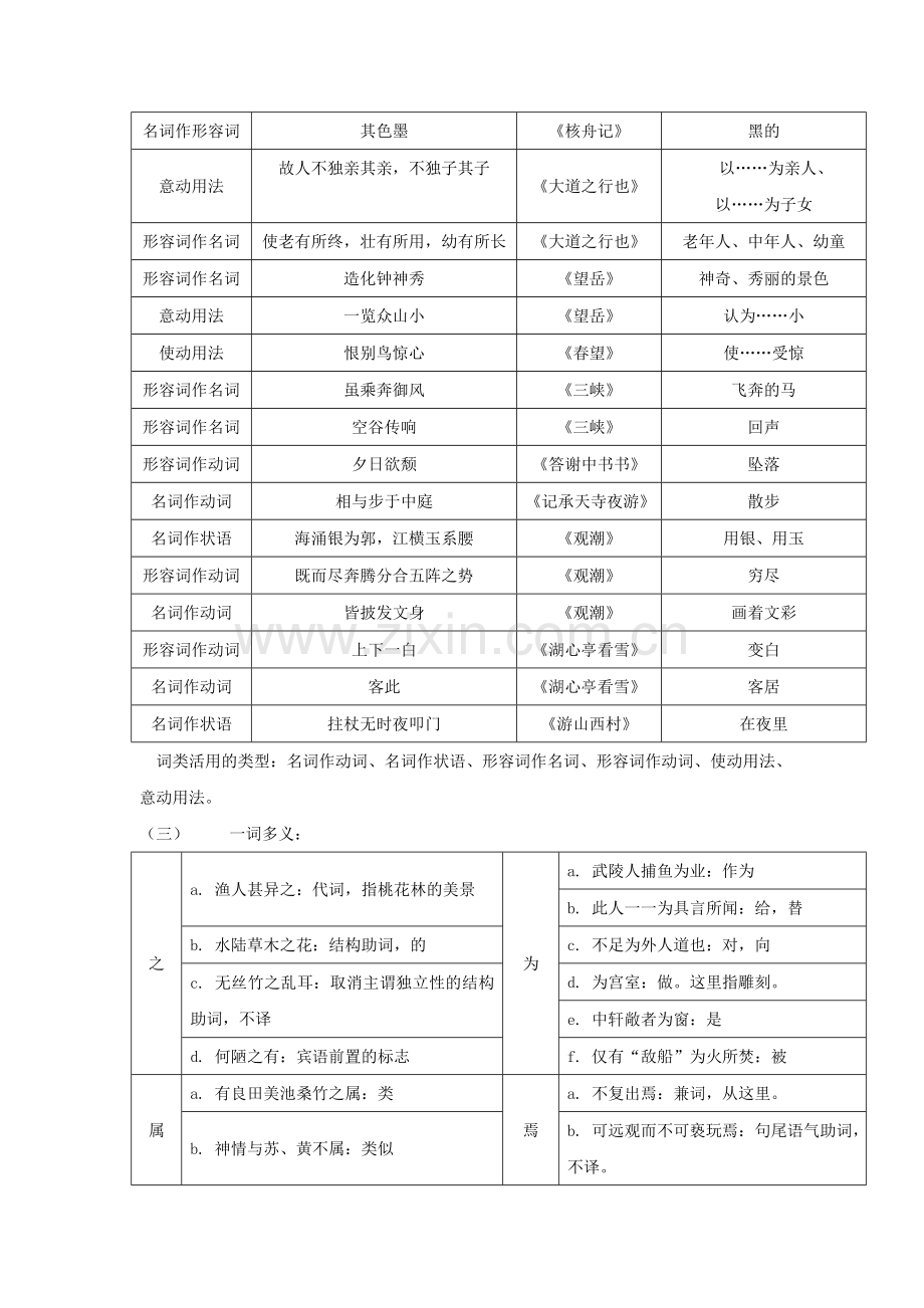 八年级语文(上册)文言文知识点.doc_第2页