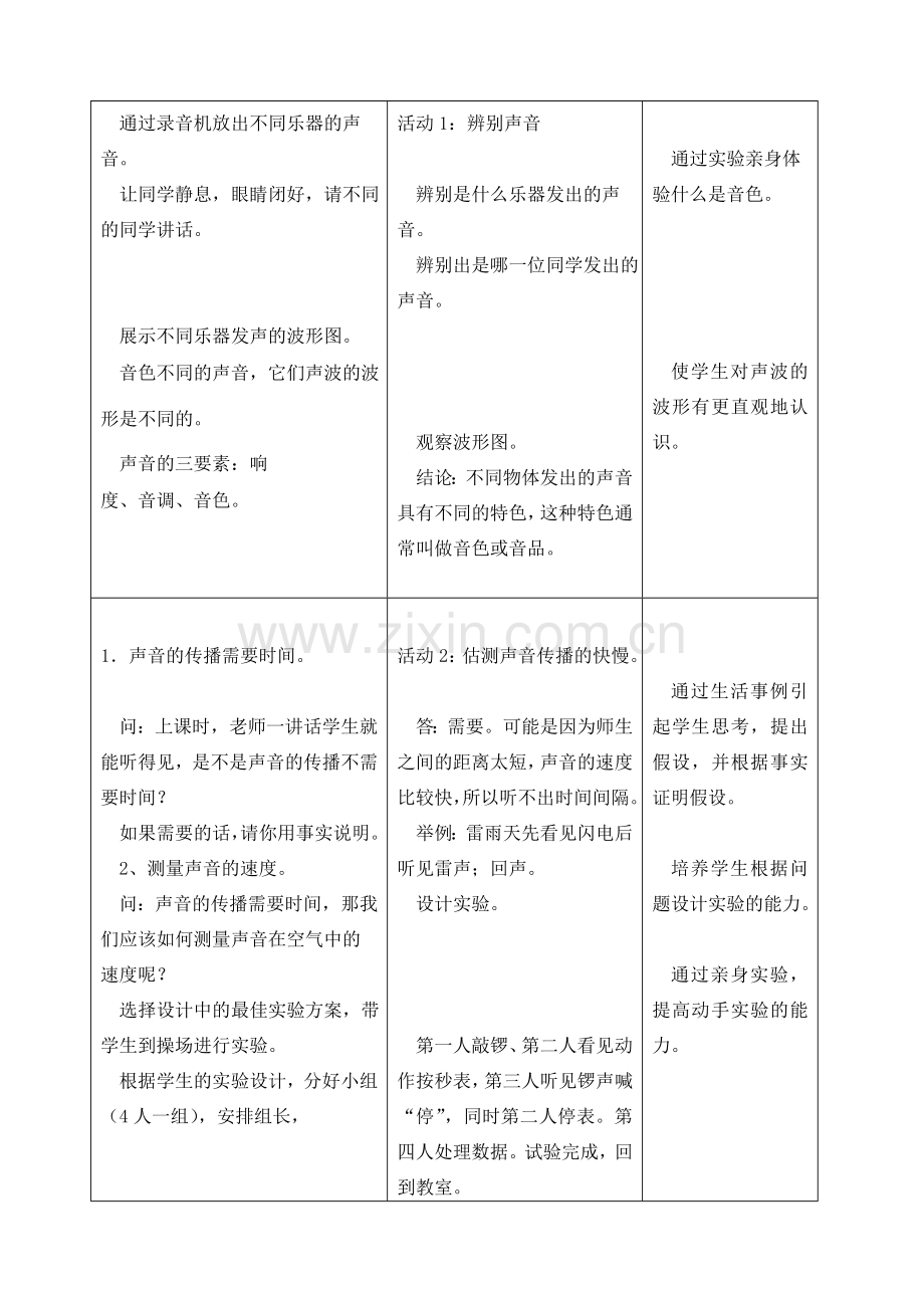 八年级物理第二节 声音的特征教案苏科版.doc_第2页