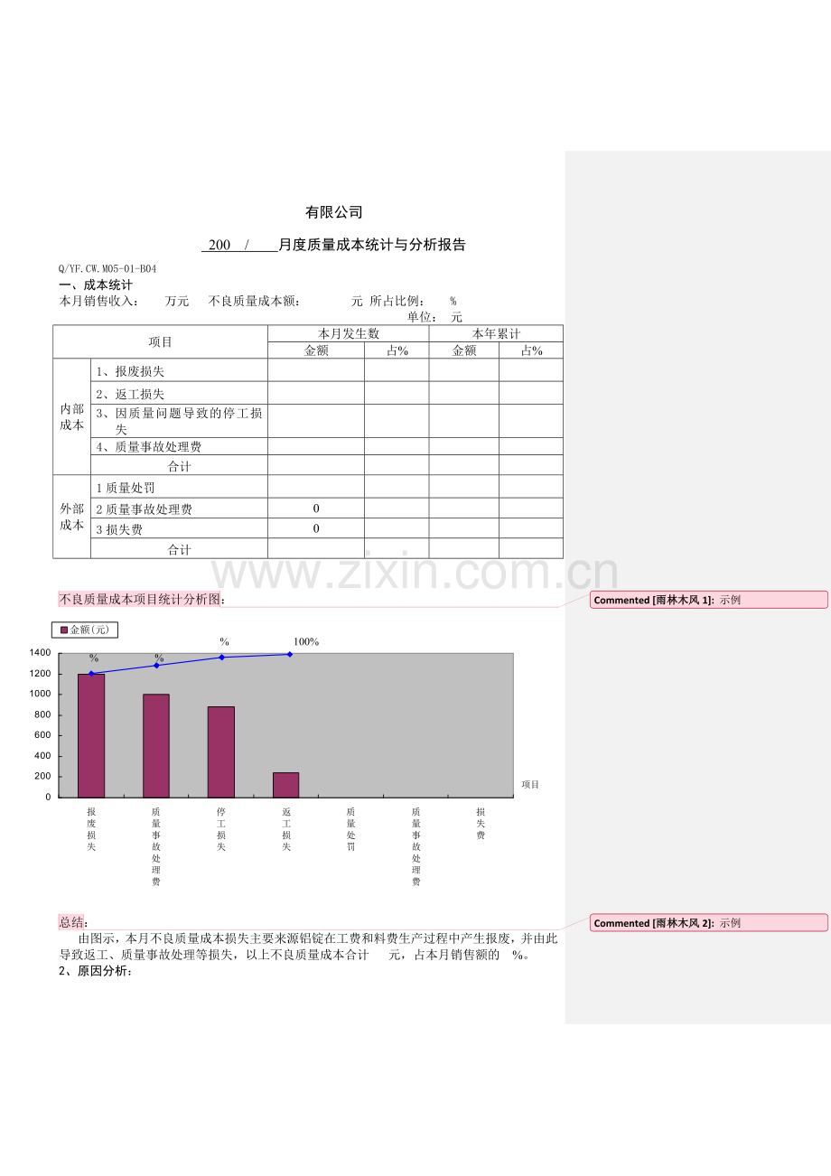 TS16949体系质量成本统计与分析报告.docx_第1页