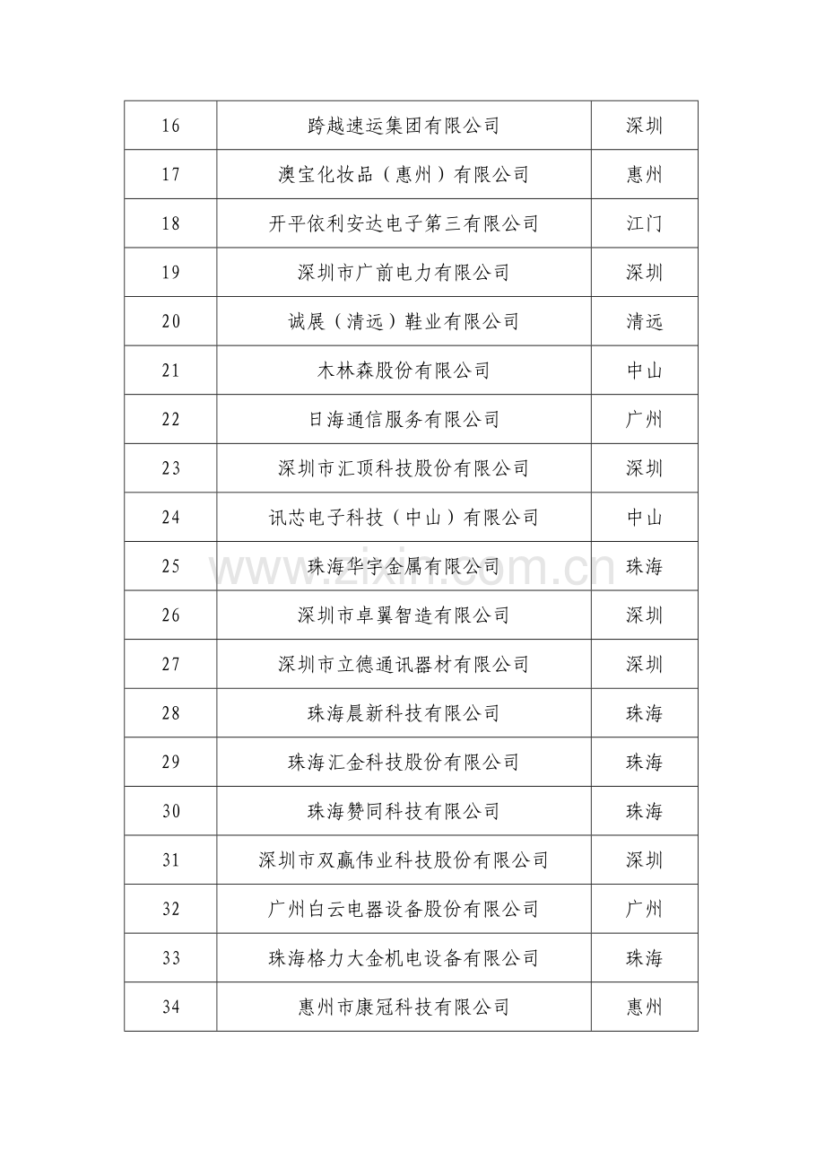 2018年广东省两化融合管理体系.doc_第2页