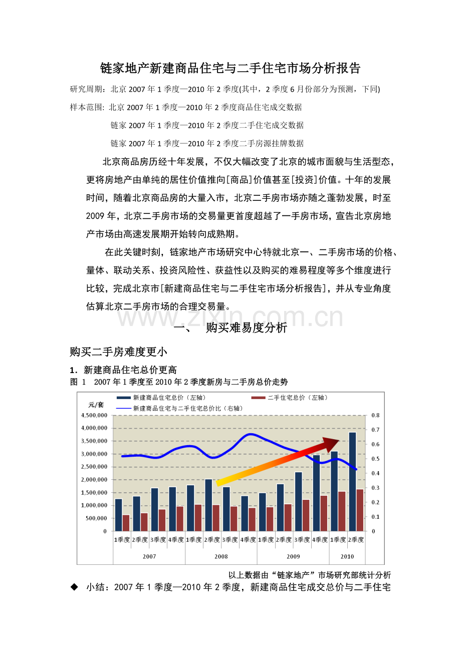 链家在线-链家地产新建商品住宅与二手住宅市场分析报告.doc_第1页