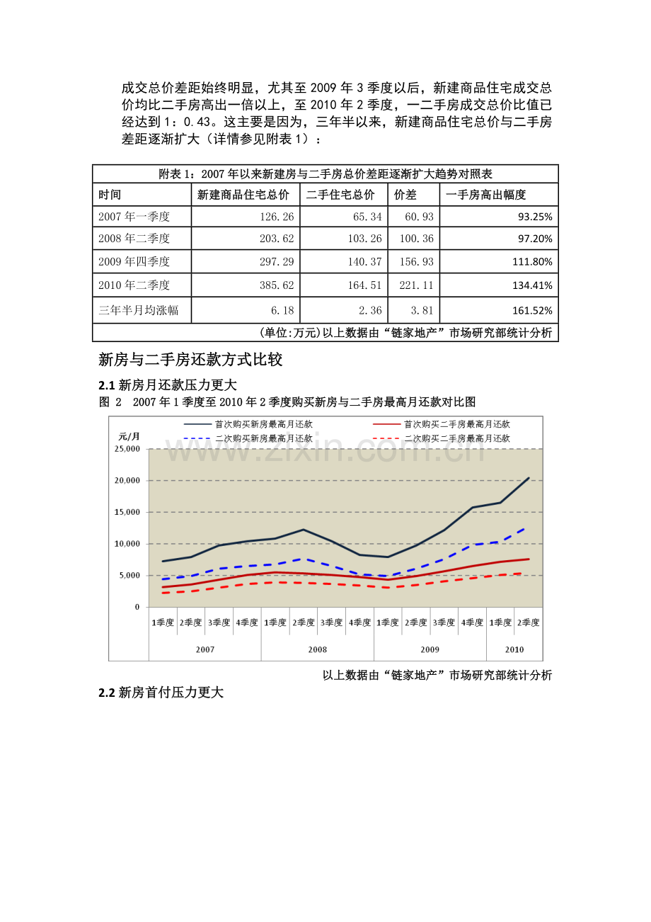 链家在线-链家地产新建商品住宅与二手住宅市场分析报告.doc_第2页