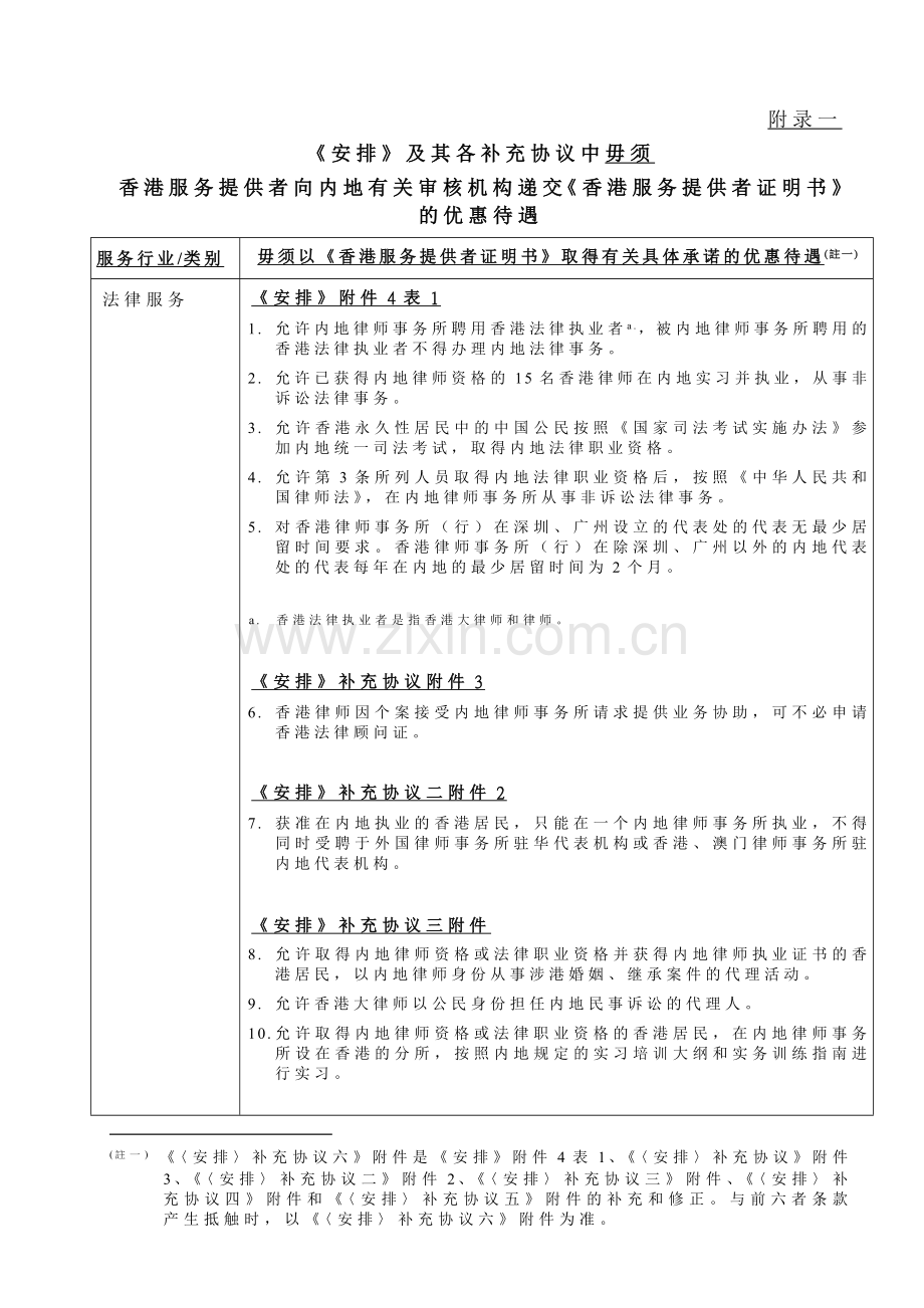 《安排》下内地向香港开放服务贸易的具体承诺中毋须申请《香港服.doc_第1页