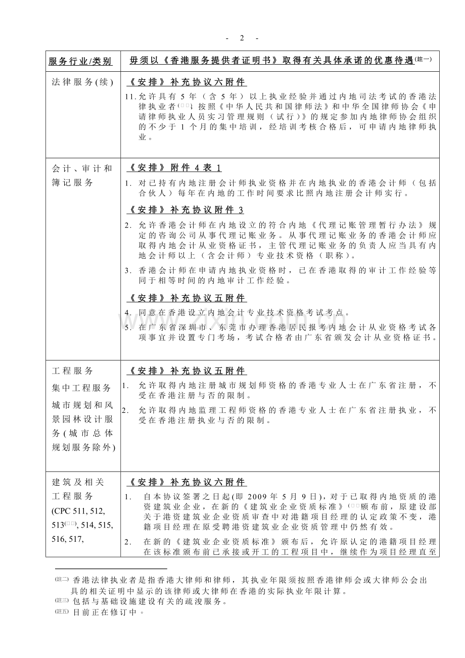 《安排》下内地向香港开放服务贸易的具体承诺中毋须申请《香港服.doc_第2页
