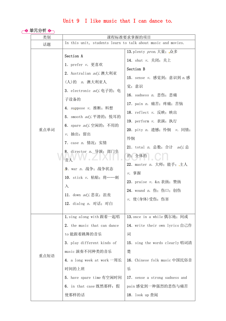 安徽省秋九年级英语全册 Unit 9 I like music that I can dance to（第1课时）Section A（1a-2d）教案 （新版）人教新目标版-（新版）人教新目标版初中九年级全册英语教案.doc_第1页