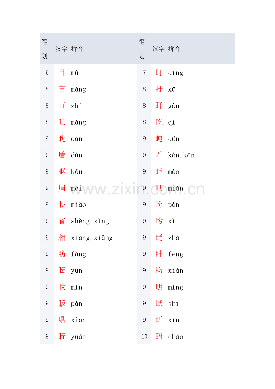 目字旁的字大全.doc_第1页