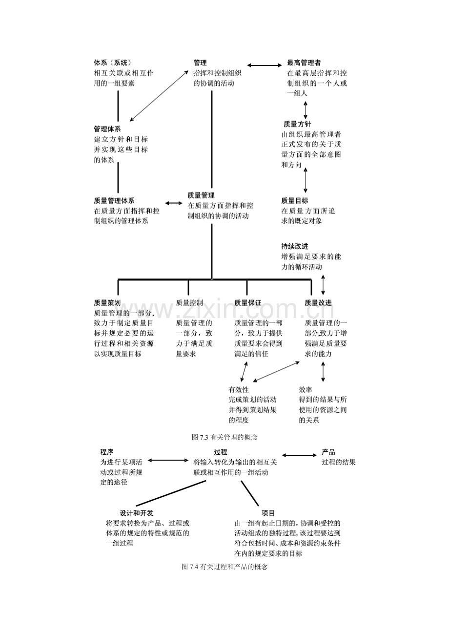 第7章焊接生产质量标准与质量控制.docx_第2页