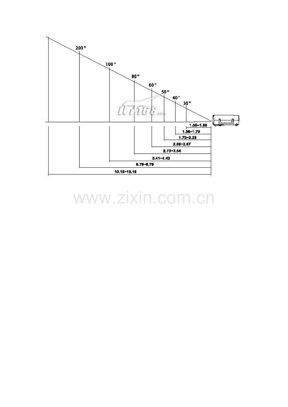 投影距离及投影尺寸之间换算公式-你知道多少.doc_第2页