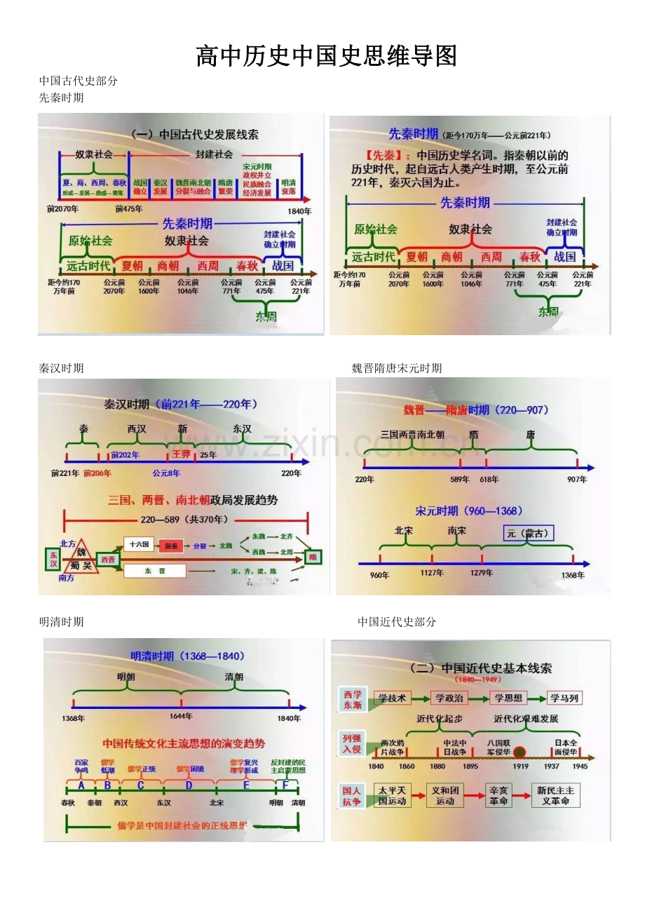 高中历史中国史思维导图.doc_第1页