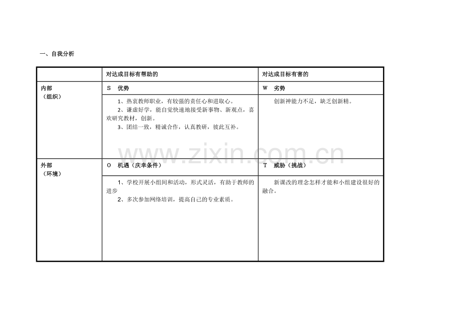王喜平的个人自我诊断SWOT分析表.doc_第1页