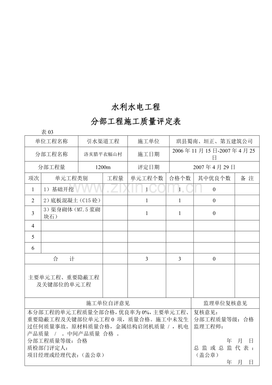 各类工程施工质量评定表.docx_第1页