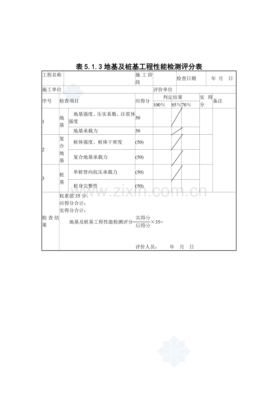 施工现场质量保证条件评分表.docx_第2页