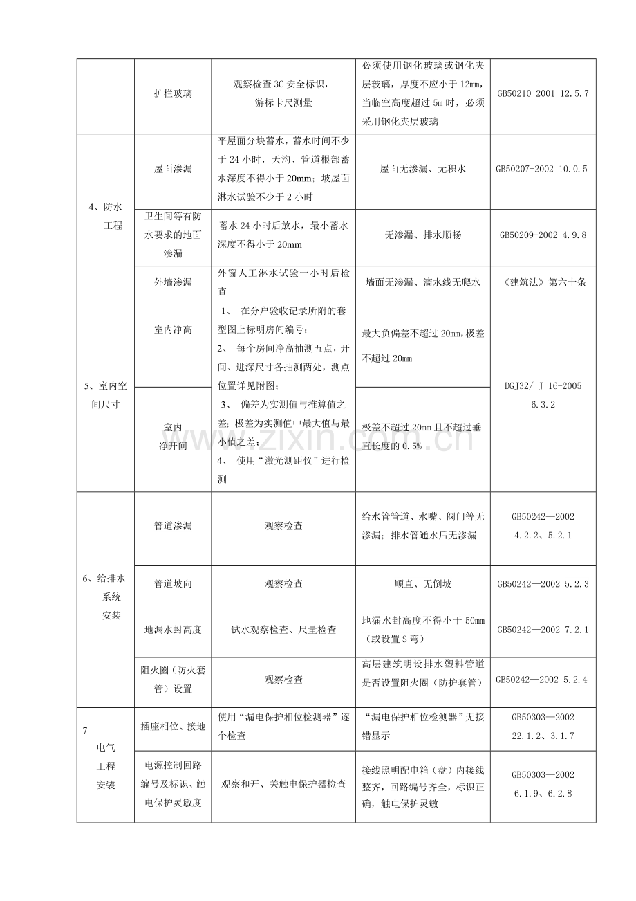 住宅建筑工程质量验收表.docx_第2页