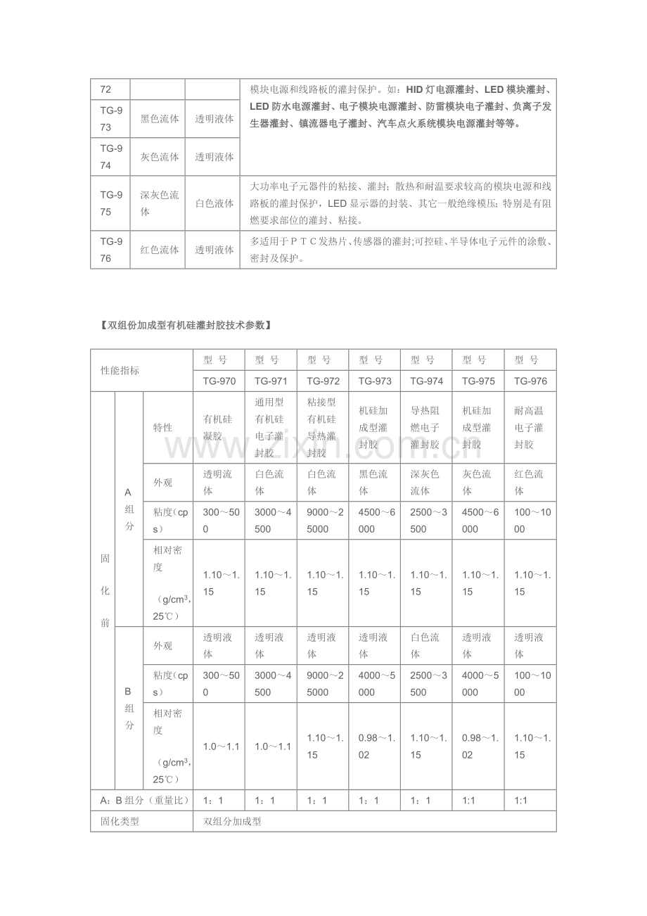 双组份加成型有机硅灌封胶.doc_第2页