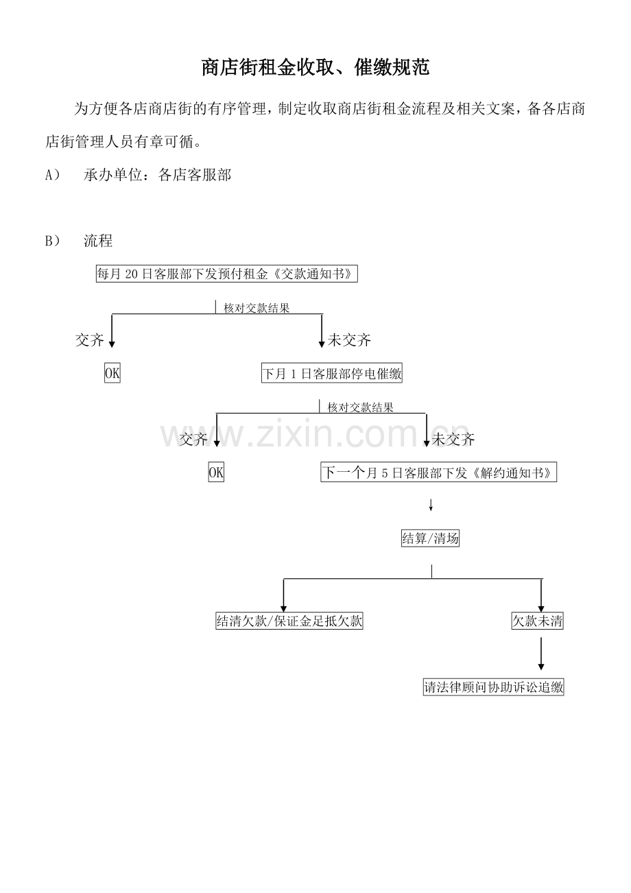 租金催缴方法.doc_第1页