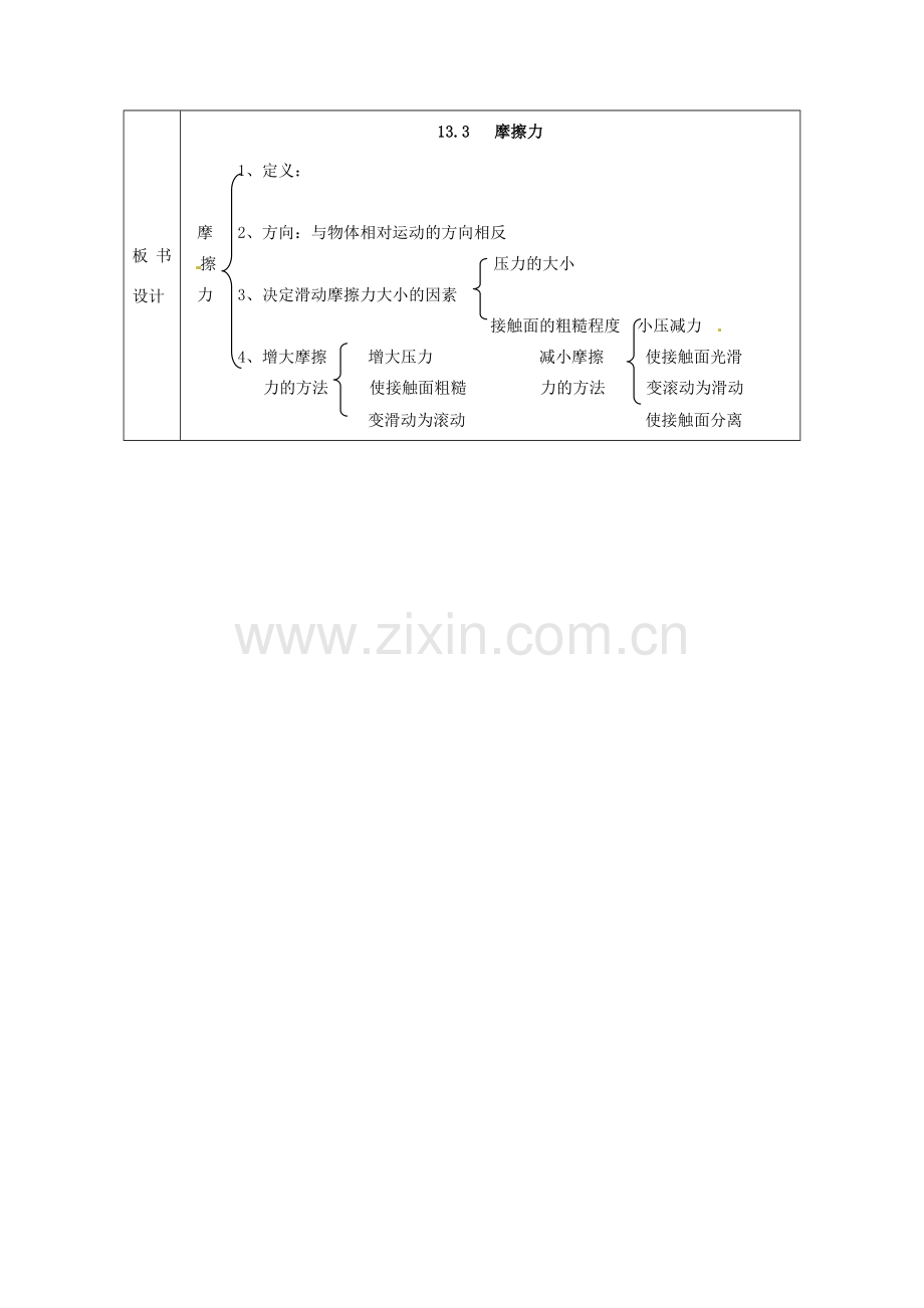 新疆生产建设兵团第五师八十六团第一中学九年级物理上册 13.3 摩擦力教案 苏科版.doc_第2页