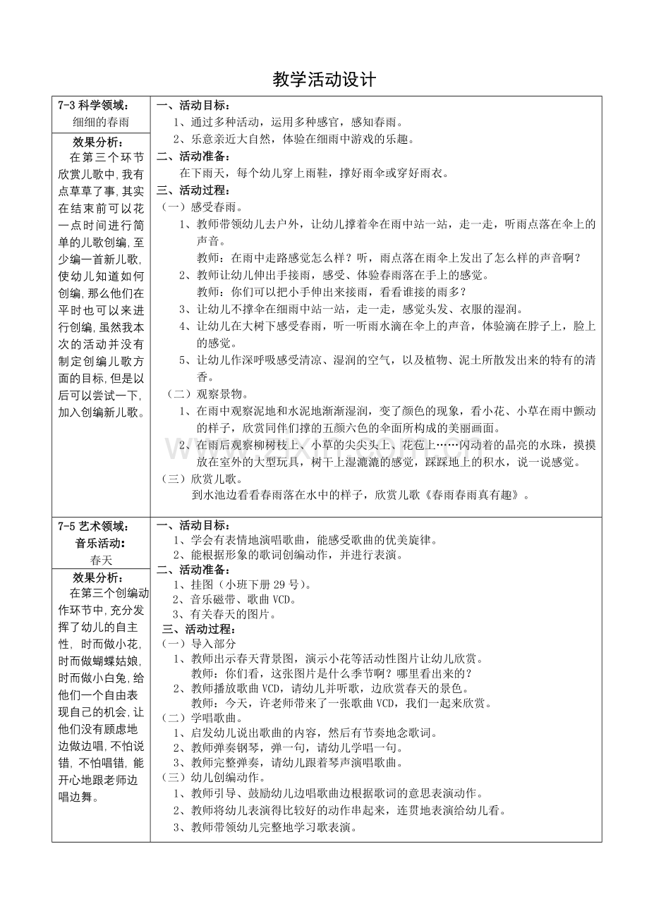 春天真美丽备课.doc_第1页