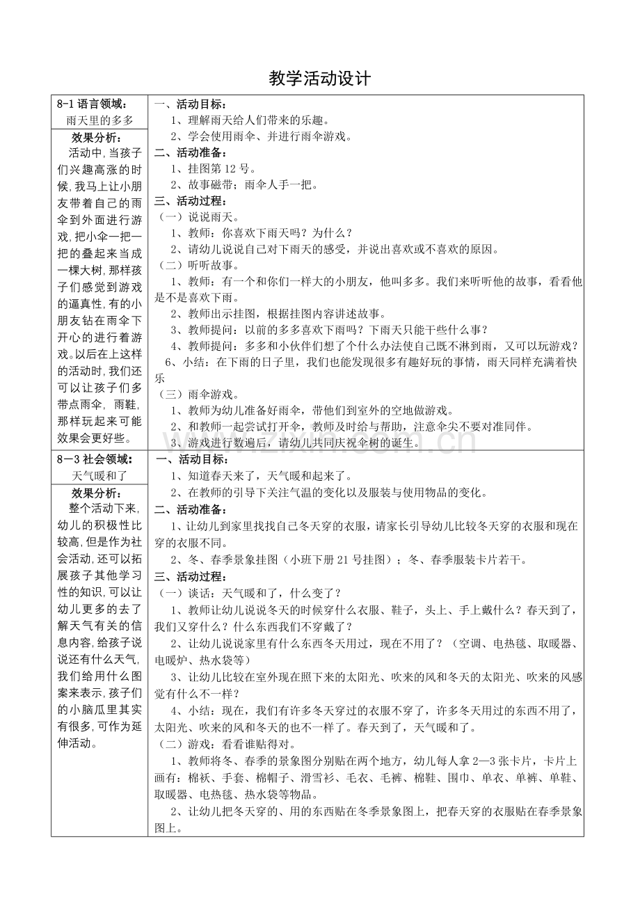 春天真美丽备课.doc_第2页