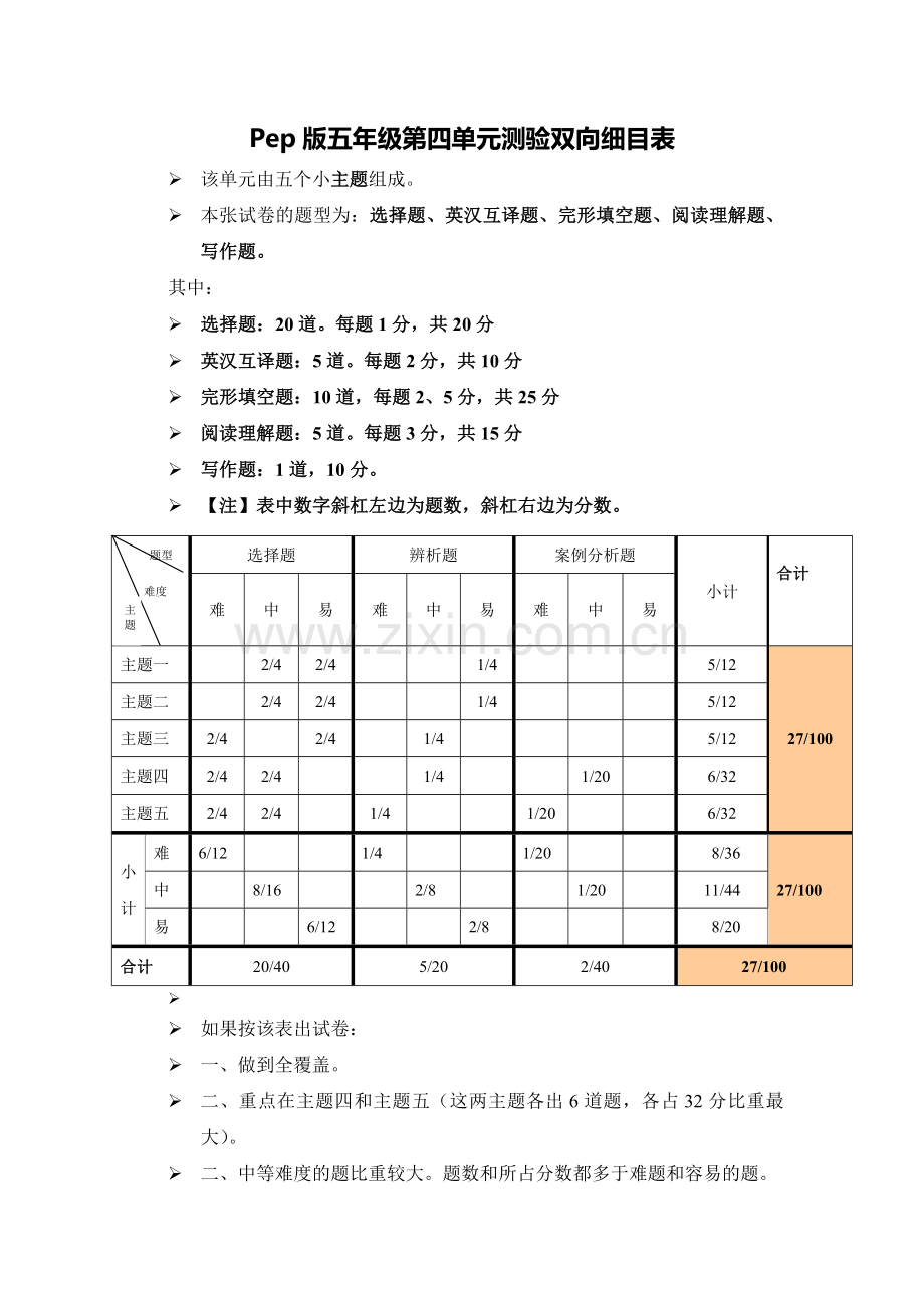 五年级第四单元测验双向细目表.doc_第1页