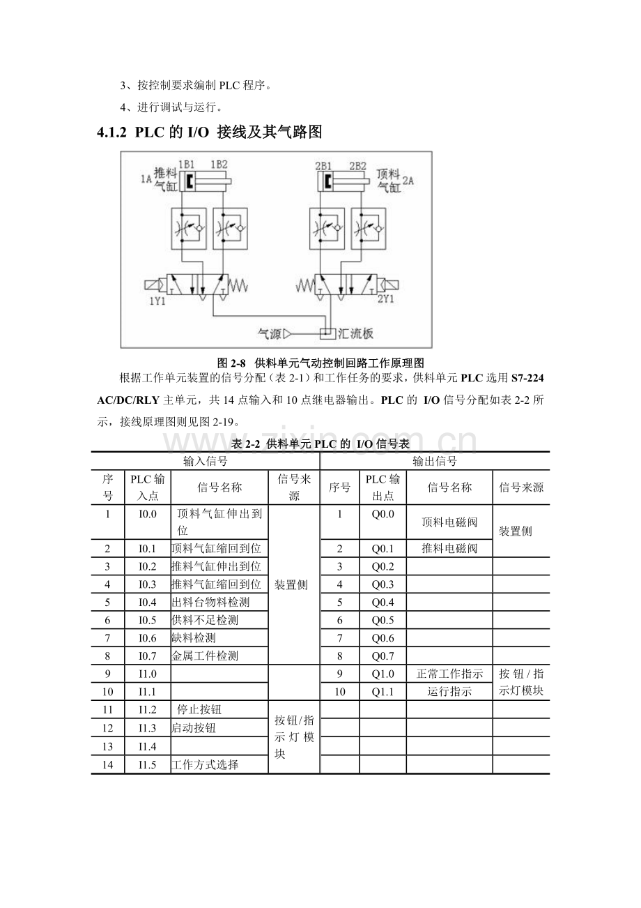 软件设计与加工单元PLC控制系统设计.docx_第2页