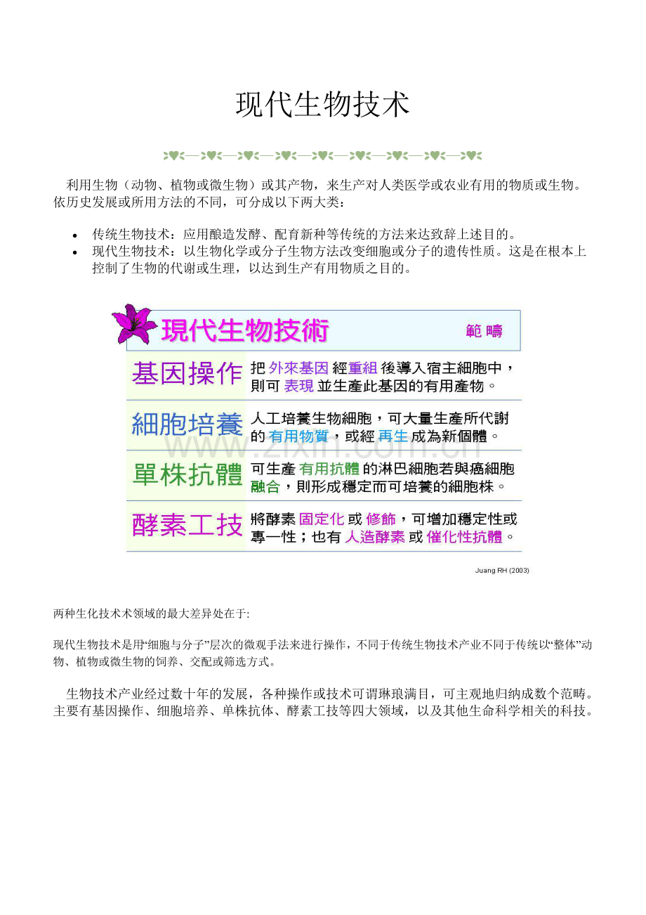 食品化学 13.6 现代生物技术.doc_第1页