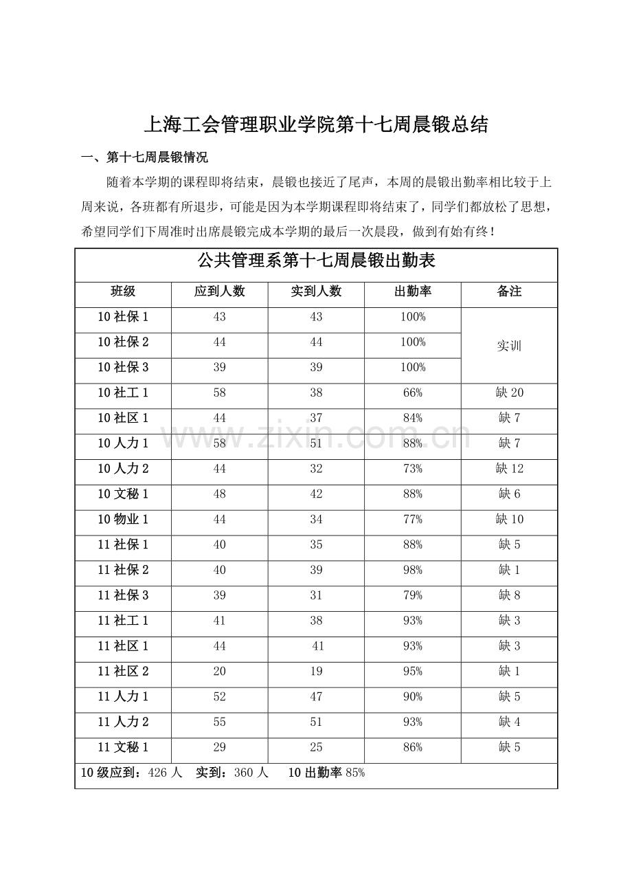 上海工会管理职业学院第17周晨锻总结.doc_第1页