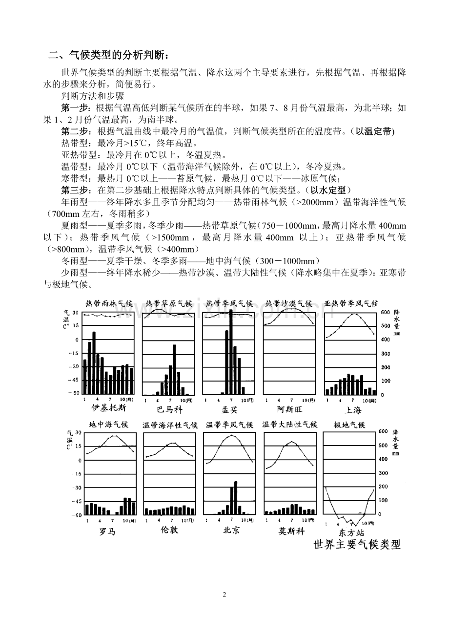 世界主要气候类型的分布规律、特点和成因[1].doc_第2页
