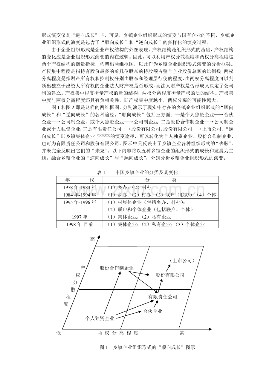 乡镇企业组织形式演变的规律与问题.doc_第2页