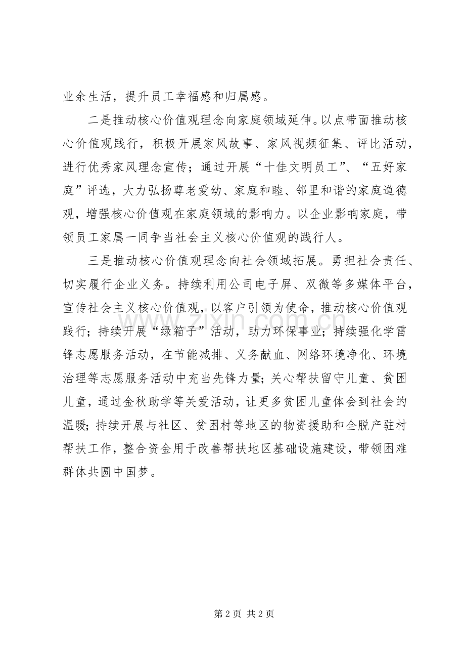 在社会主义核心价值观示范点挂牌仪式上的讲话发言.docx_第2页