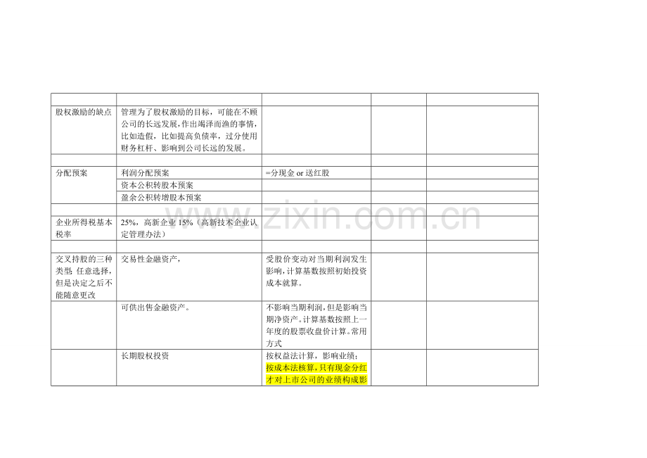 财报关注点.doc_第1页