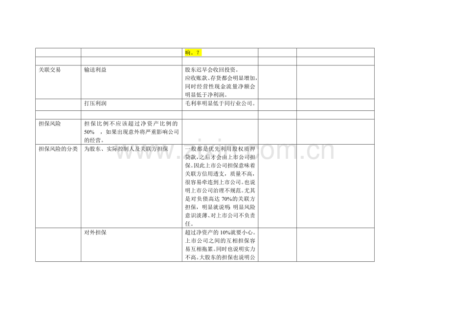 财报关注点.doc_第2页