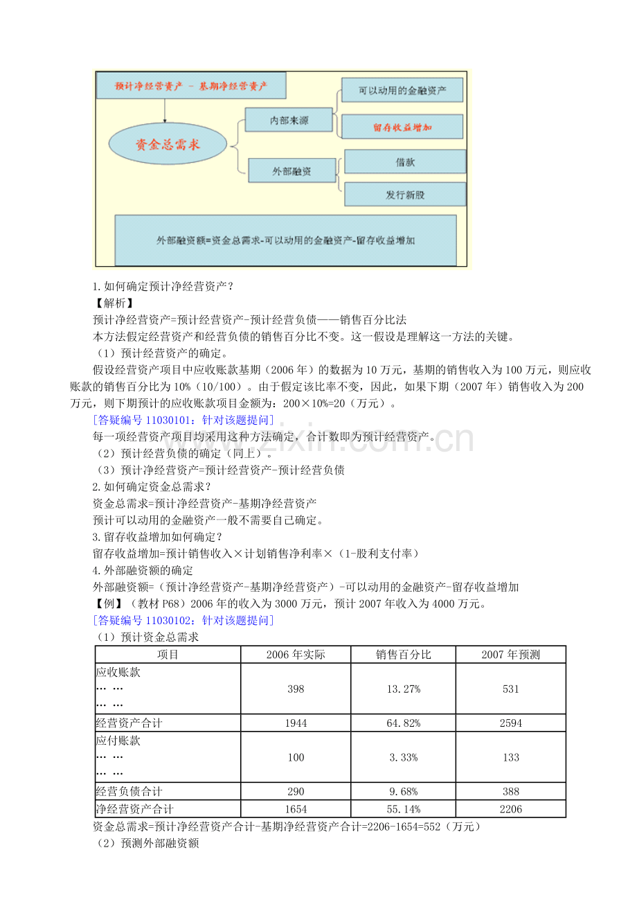 财务预测与计划( 37页).docx_第2页