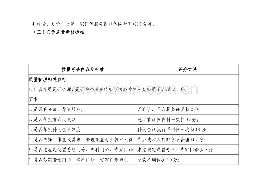 某乡卫生院疗质量管理与持续改进方案.docx_第2页