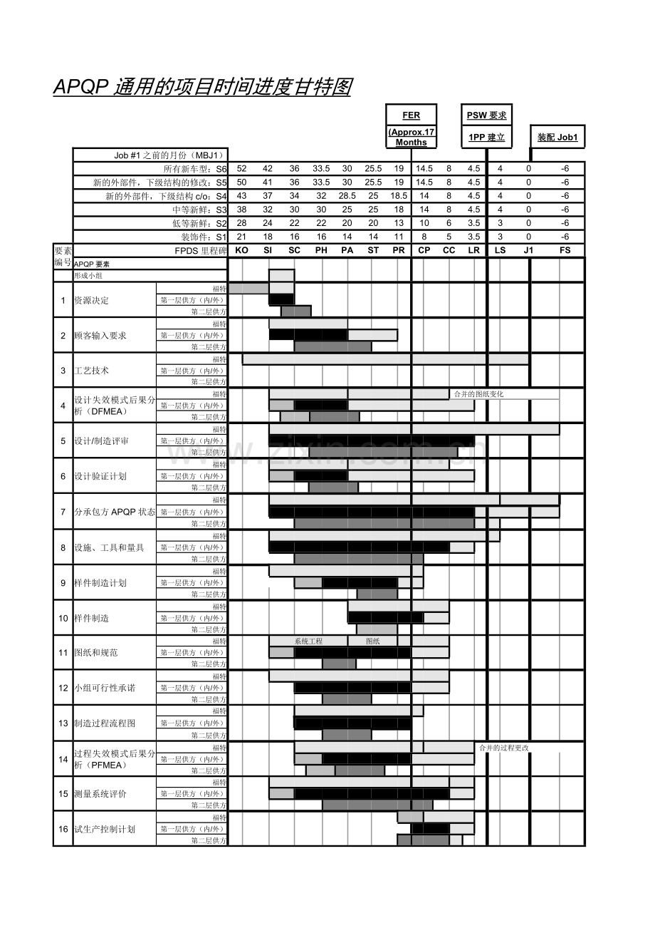 APQP實戰表格.docx_第1页