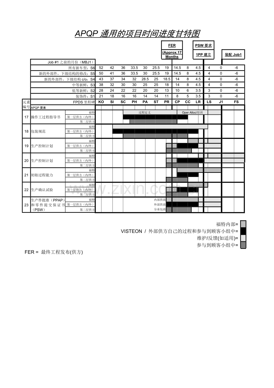 APQP實戰表格.docx_第2页