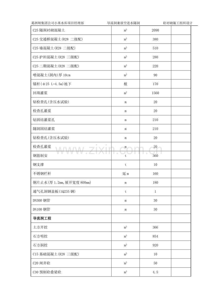 砼衬砌施工组织设计.doc_第2页