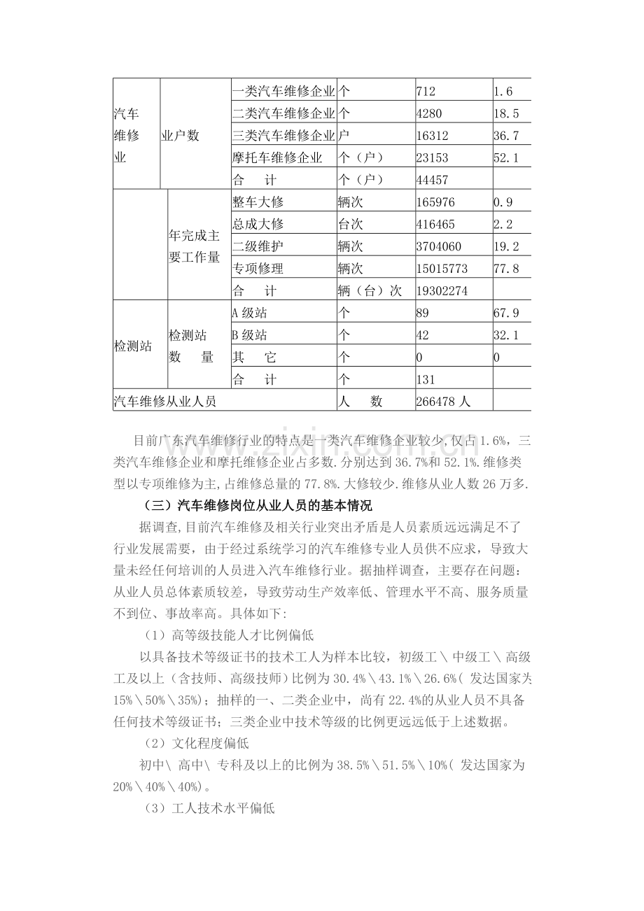 汽车检测与维修技术专业建设规划.doc_第2页